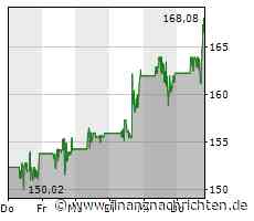 Enphase Energy-Aktie mit großen Kursgewinnen (167,8888 €)