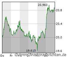 Biotech Report: Evotec klettern, MorphoSys behauptet