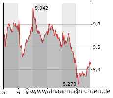 Die Commerzbank gibt sich auf der Hauptversammlung optimistisch, doch die Aktie wird von Rezessionssorgen eingeholt
