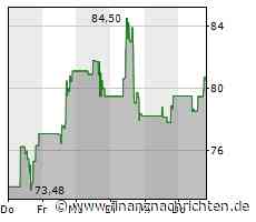 Leichte Zugewinne bei der On Semiconductor-Aktie (80,9866 €)