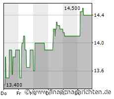 EQS-Adhoc: Allterco JSCo: Verkauf eigener Aktien an Regulierten Märkten