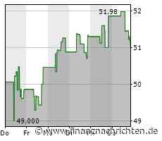 Technologiewerte USA: Leichte Gewinne im Nasdaq 100 (14.430 Pkt.)