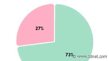 Can you distinguish people from AI bots? 'Human or not' online game reveals results