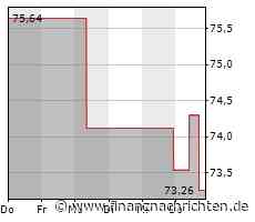 Aktienmarkt: Aktie von Hologic tritt auf der Stelle (73,3782 €)