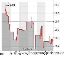 Fiserv-Aktie: Kurs steigt nur geringfügig (104,6761 €)