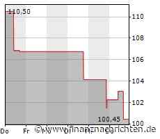 Aktie von Generac legt um 4,12 Prozent zu (105,4271 €)