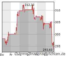 Goldman Sachs: Das sind die neuen Outperformer