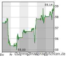 PayPal-Aktie: Herausforderungen belasten Kursentwicklung