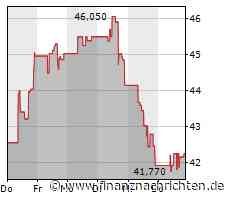 XFRA 12DA: AUSSETZUNG/SUSPENSION