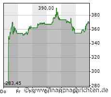 Aktien New York Schluss: Erleichterung über Ende des Schulden-Dramas