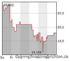 PTA-Adhoc: Dr. Hönle AG: Neueinschätzung der Geschäftslage und Anpassung des Ausblicks für das Geschäftsjahr 2022/2023