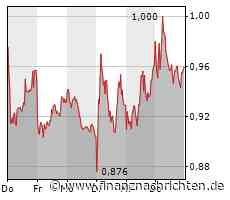 INDEX-MONITOR: Aroundtown und United Internet werden aus Stoxx 600 entfernt