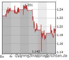 Nel ASA fällt zurück in alte Muster, Plug Power scheitert erneut an Erholungsversuch, auch bei TUI geht es kräftig in die Tiefe und auch Nvidia erlebt eine Korrektur