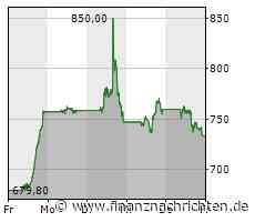 Broadcom: Wachstum des US-Chip-Produzenten halbiert sich
