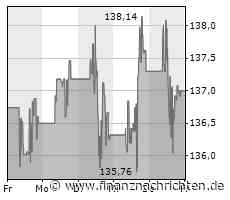 Walmart Aktie: Was erwartet Sie bei den Quartalszahlen am 18.05.2023?