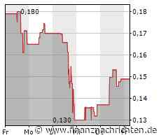 ThyssenKrupp, Orestone Mining, Nevada Copper - Optimistisch in die Zukunft