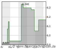 Total Energy Services meldet Dividende