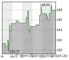 Dividendenbekanntmachungen (02.06.2023)