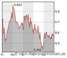 Deutsche Bank: Rally nach Einigung in den USA?