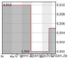 Leichter Wertverlust bei der WH Group-Aktie (0,495 €)