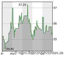 Research-Fazits zu Fresenius, Nemetschek, Munich Re, Datagroup ...