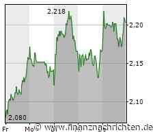Guten Morgen mit Ceconomy, ThyssenKrupp, SAP, Evotec ...