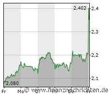 CECONOMY will profitabler werden