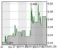 tubesolar: Wandelanleihe zur Abwehr der Insolvenz