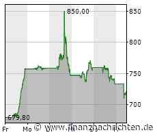 Broadcom zahlt Dividende an die Investoren