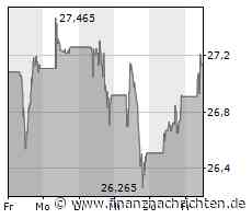 ANALYSE-FLASH: JPMorgan setzt Axa und Prudential auf 'Positive Catalyst Watch'