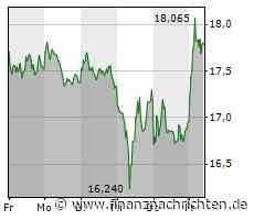 Dax baut Gewinne am Mittag aus - Vonovia vorn