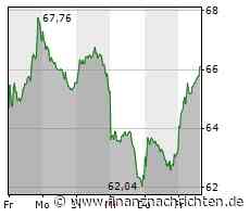 EQS-DD: Continental AG: Philip Nelles, Kauf