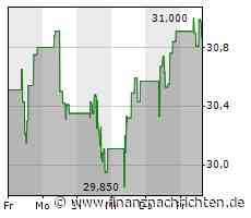 Raiffeisen Top Picks: Erste Group und BoA neu aufgenommen