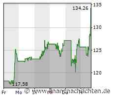 Die Aktie von Zscaler läuft prima: Große Kursgewinne! (132,00 €)
