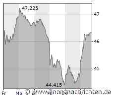 Bayer - Lage immer prekärer. BASF - Wenn das passiert, dann…