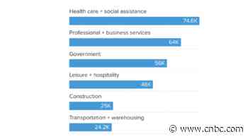 Here’s where the jobs are for May 2023 — in one chart