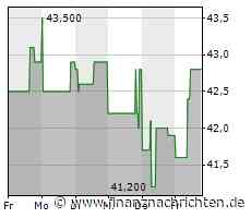 Original-Research: Hawesko Holding SE (von GSC Research GmbH): Halten