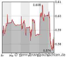 Meyer Burger-Aktie: Wann kommt der Durchbruch?