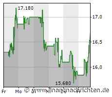 VF-Aktie leicht im Plus (16,5825 €)