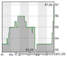 Ingersoll-Rand-Aktie mit Kursgewinnen (56,6642 €)