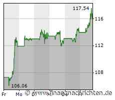 Wall Street-Update: Erleichterung! Amazon, Verizon, AT&T, T-Mobile US, Lululemon und Biontech ...