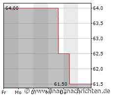 Principal Financial-Aktie: Kurs klettert leicht (65,1314 €)
