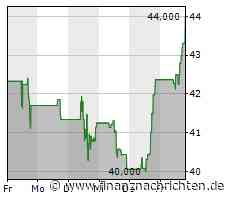 Leichte Zugewinne bei der Schlumberger-Aktie (43,6592 €)