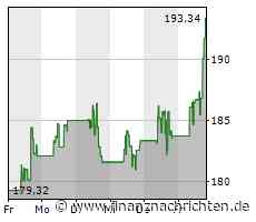 Kurs von Illumina steigt etwas (193,3027 €)