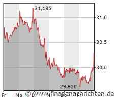 BAT: Dividendenkracher - Kaufempfehlung nach dem Kursgemetzel