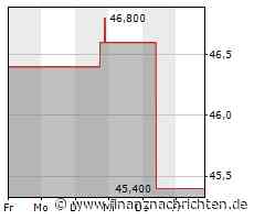 Masco-Aktie mit Kursgewinnen (47,6604 €)