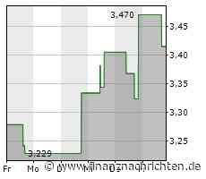 Kurs von Sirius XM bricht ein (3,3286 €)