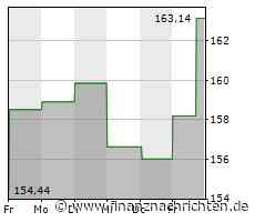 Marriott-Aktie gewinnt 3,42 Prozent (165,3217 €)