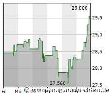US Bancorp-Aktie leicht im Plus (29,6512 €)