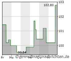 Aktie von Lennar legt um 4,03 Prozent zu (105,0469 €)